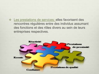  Les prestations de services: elles favorisent des
rencontres régulières entre des individus assumant
des fonctions et des rôles divers au sein de leurs
entreprises respectives.
 