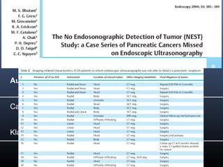 Detection of Pancreatic Cancer
EUS Performance
HIGH NEGATIVE PREDICTIVE VALUE
Pts.
negative
EUS

Negative
Predictive
Value

Mean f/u

Catanzaro, ‘03

58

100%

24

Klapman, ‘05

155

100%

25

Author

(mos.)

Catanzaro Al. Gastrointest Endosc 2003;58:836-40.
Klapman JB. Am J Gastroenterol 2005;100:2658-61.

 
