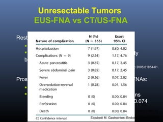 Unresectable Tumors
EUS-FNA vs CT/US-FNA
Restrospective study on 1050 pancreatic FNAs:
 EUS (843), US/CT (207)
 For lesions ≤ 3cm, EUS accuracy significantly
better than CT/US (p=0.015)
Volmar KE. Gastrointest Endosc 2005;61854-61.

Prospective randomized study on 84 pancreatic FNAs:
 EUS (41), US/CT (43)
 EUS vs. US/CT: sensitivity 84% vs. 62%, p=ns
accuracy 89% vs. 72%, p=0.074
Horwhat JD. Gastrointest Endosc 2006;63:966-75.
Eloubedi M. Gastrointest Endosc 2006;63:622-9.

 