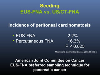Seeding
EUS-FNA vs. US/CT-FNA
Incidence of peritoneal carcinomatosis



EUS-FNA
Percutaneous FNA

2.2%
16.3%
P < 0.025
Micames C. Gastrointest Endosc 2003;58:690-5.

American Joint Committee on Cancer
EUS-FNA preferred sampling technique for
pancreatic cancer

 