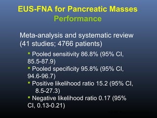 EUS-FNA for Pancreatic Masses
Performance
Meta-analysis and systematic review
(41 studies; 4766 patients)
 Pooled sensitivity 86.8% (95% CI,
85.5-87.9)
 Pooled specificity 95.8% (95% CI,
94.6-96.7)
 Positive likelihood ratio 15.2 (95% CI,
8.5-27.3)
 Negative likelihood ratio 0.17 (95%
CI, 0.13-0.21)
Puli SR. Pancreas 2013;42:20-6.

 