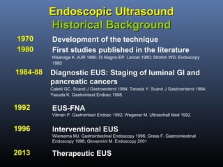 Endoscopic Ultrasound
Historical Background
1970
1980

Development of the technique
First studies published in the literature
Hisanaga K. AJR 1980; Di Magno EP. Lancet 1980; Strohm WD. Endoscopy
1980

1984-88

Diagnostic EUS: Staging of luminal GI and
pancreatic cancers
Caletti GC. Scand J Gastroenterol 1984; Tanada Y. Scand J Gastroenterol 1984;
Yasuda K. Gastrointest Endosc 1988.

1992

EUS-FNA
Vilman P. Gastrointest Endosc 1992; Wegener M. Ultraschall Med 1992

1996

Interventional EUS
Wiersema MJ. Gastrointestinal Endoscopy 1996; Gress F. Gastrointestinal
Endoscopy 1996; Giovannini M. Endoscopy 2001

2013

Therapeutic EUS

 