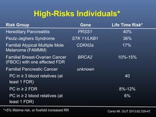 High-Risks Individuals*
Risk Group

Gene

Life Time Risk*

PRSS1

40%

STK 11/LKB1

36%

Familial Atypical Multiple Mole
Melanoma (FAMMM)

CDKN2a

17%

Familial Breast-Ovarian Cancer
(FBOC) with one affected FDR

BRCA2

10%-15%

Familial Pancreatic Cancer

unknown

Hereditary Pancreatitis
Peutz-Jeghers Syndrome

PC in ≥ 3 blood relatives (at
least 1 FDR)
PC in ≥ 2 FDR
PC in ≥ 2 blood relatives (at
least 1 FDR)
*>5% lifetime risk, or fivefold increased RR

40
8%-12%
6%

Canto MI. GUT 2013;62:339-47.

 