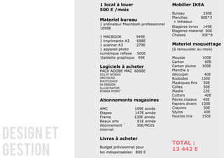 1 local à louer                        Mobilier IKEA
            500 E /mois
                                                   Bureau           330E
                                                   Planches        80E*3
            Materiel bureau                         + tréteaux
            1 ordinateur Macintosh professionnel
            1099E                                  Etagères livres 149E
                                                   Etagères materiel 80E
            1 MACBOOK             949E             Chaises         30E*8
            1 imprimante A3       698E
            1 scanner A3          279E             Materiel maquettage
            1 appareil photo                       (à renouveler au mois)
            numérique reflexe     500E
            1tablette graphique    99E             Mousse            100E
                                                   Carton             60E
            Logiciels à acheter                    Carton plume      100E
            PACK ADOBE MAC 6000E                   Planche à
            SOLID WORKS                            découper            40E
            ARCHICAD                               Rodoides          150E
            PHOTOSHOP
            IN DESIGN
                                                   Plastiques fins    50E
            ILLUSTRATOR                            Colles             50E
            POWER POINT`                           Mastik             22E
                                                   Cutters             40E
            Abonnements magasines                  Paires ciseaux     40E
                                                   Papiers divers    100E
            AMC                169E année          Crayons            30E
            Etapes             147E année          Stylos             40E
            Frame              120E année          Feutres tria      150E
            Beaux arts          81E année



design et
            Abonnement `        30E/MOIS
            internet

            Livres à acheter


gestion
                                                   TOTAL :
            Budget prévisionnel pour
            les indispensables: 800 E
                                                   13 442 E
 