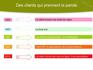 Bilan de la saison 20107200 semaines venduesCA propriétaires : 2 368 000 € Taux d’occupation moyen : 45%40% des contrats réalisés par Internet 