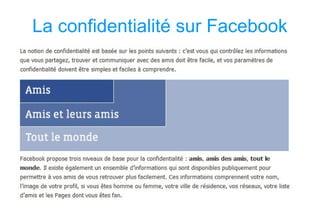 La confidentialité sur Facebook 