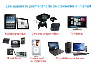 Les appareils permettant de se connecter à Internet Tablette graphique  Consoles de jeux vidéos  TV internet Smartphone  Lecteur mp3  Pc portable ou de bureau    ou multimédia  