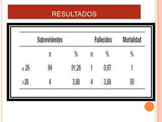 RESULTADOS

 