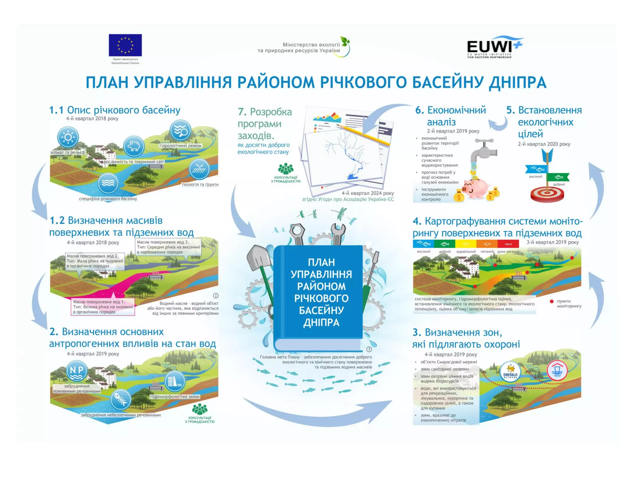 Pressures, impacts and risk on surface water. Concept and examples | PDF