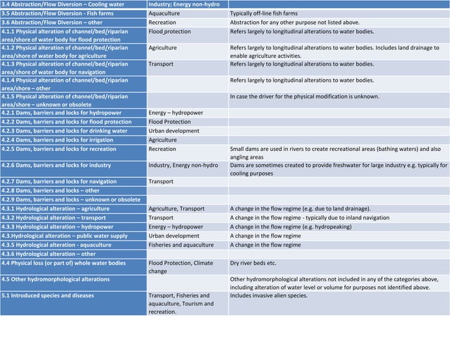 Pressures, impacts and risk on surface water. Concept and examples | PPT