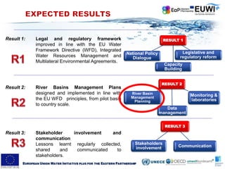 WORKSHOP RIVER BASIN MANAGEMENT PLAN 29 MAY 2018, MINSK | PDF