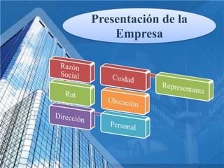 Presentación de la
Empresa
 