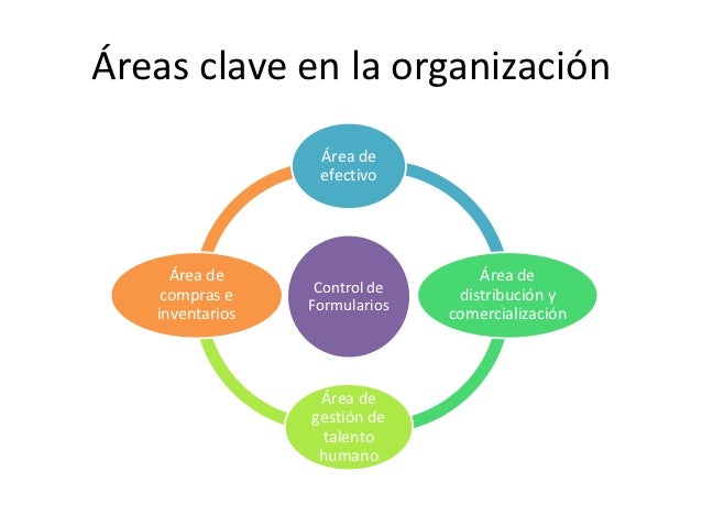 SISTEMAS DE INFORMACIÓN CONTABLE