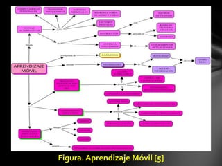 Se pueden utilizar juegos educativos