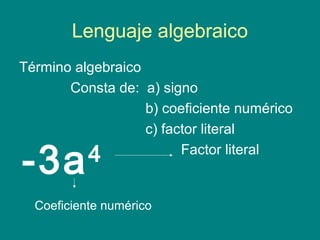 Lenguaje algebraico
Término algebraico
Consta de: a) signo
b) coeficiente numérico
c) factor literal
Factor literal
Coeficiente numérico
-3a4
 