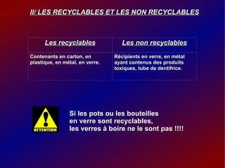 Les recyclables Les non recyclables Contenants en carton, en plastique, en métal, en verre. Récipients en verre, en métal ayant contenu s  des produits toxiques, tube de dentifrice.  
