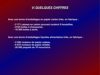 V/ QUELQUES CHIFFRES Avec une tonne d’emballages en papier carton triés, on fabrique :   - 2 171 caisses en carton pouvant contenir 6 bouteilles.   - 4125 boîtes à chaussures.    - 16 500 boîtes à œufs. Avec une tonne d’emballages liquides alimentaires triés, on fabrique :   - 5 558 rouleaux de papier cadeau.    - 6 670 rouleaux de papier toilette.    - 29 000 paquets de 10 mouchoirs.  