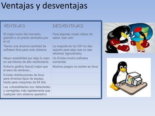 Ventajas y desventajas 
