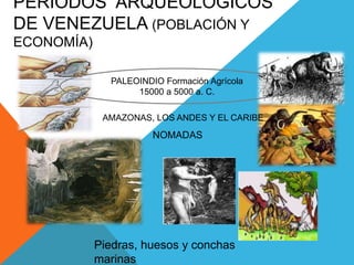 PERIODOS ARQUEOLÓGICOS
DE VENEZUELA (POBLACIÓN Y
ECONOMÍA)
AMAZONAS, LOS ANDES Y EL CARIBE
NOMADAS
Piedras, huesos y conchas
marinas
PALEOINDIO Formación Agrícola
15000 a 5000 a. C.
 