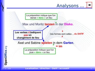 Analysons ... Max und Moritz  tanzen  in der  Disko . Axel und Sabine  spielen  in dem  Garten . = im du DATIF Les verbes  n' indiquent  pas  un  changement de lieu La préposition indique que l'on  danse  « dans »  un lieu La préposition indique que l'on  joue  « dans »  un lieu Ces formes sont celles ... 