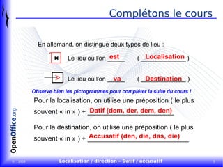 Complétons le cours En allemand, on distingue deux types de lieu : Le lieu où l'on  _____ ( _____________ ) Le lieu où l'on  _____ ( _____________ ) est Localisation va Destination Pour la localisation, on utilise une préposition ( le plus souvent « in » ) + _______________________ Pour la destination, on utilise une préposition ( le plus souvent « in » ) + ___________________________ Accusatif (den, die, das, die)  Datif (dem, der, dem, den)  Observe bien les pictogrammes pour compléter la suite du cours ! 