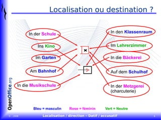 Localisation ou destination ? In der  Schule Ins  Kino   Bleu = masculin Rose = féminin Vert = Neutre Im  Garten In die  Musikschule In den  Klassenraum Im  Lehrerzimmer Auf dem  Schulhof In der  Metzgerei (charcuterie) In die  Bäckerei Am  Bahnhof 