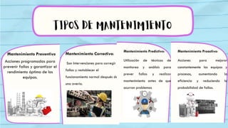 Mantenimiento Preventivo
Acciones programadas para
prevenir fallas y garantizar el
rendimiento óptimo de los
equipos.
Mantenimiento Correctivo:
Son Intervenciones para corregir
fallas y restablecer el
funcionamiento normal después de
una avería.
Mantenimiento Predictivo:
Utilización de técnicas de
monitoreo y análisis para
prever fallas y realizar
mantenimiento antes de que
ocurran problemas.
TIPOS DE MANTENIMIENTO
Mantenimiento Proactivo:
Acciones para mejorar
constantemente los equipos y
procesos, aumentando la
eficiencia y reduciendo la
probabilidad de fallas.
 
