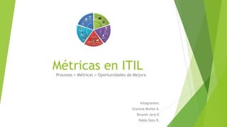 Métricas en ITIL

Procesos = Métricas = Oportunidades de Mejora

Integrantes:
Gianina Muñoz A.
Broxiel Jara V.
Pablo Soto R.

 
