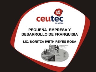 PEQUEÑA EMPRESA Y
DESARROLLO DE FRANQUISIA
LIC. NORITZA IVETH REYES ROSA
 