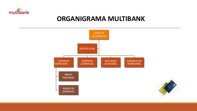 Multibank