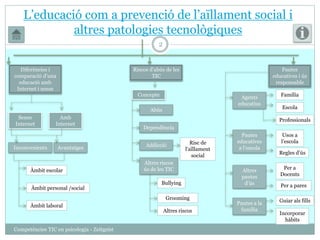 L’educació com a prevenció de l’aïllament social i 
altres patologies tecnològiques 
Amb 
Internet 
Sense 
Internet 
Competències TIC en psicologia - Zeitgeist 
2 
Diferències i 
comparació d’una 
educació amb 
Internet i sense 
Riscos d’abús de les 
TIC 
Pautes 
educatives i ús 
responsable 
Inconvenients Avantatges 
Àmbit escolar 
Àmbit personal /social 
Àmbit laboral 
Concepte 
Abús 
Dependència 
Addicció 
Altres riscos 
ús de les TIC 
Bullying 
Risc de 
l'aïllament 
Grooming 
social 
Altres riscos 
Agents 
educatius 
Pautes 
educatives 
a l’escola 
Altres 
pautes 
d’ús 
Pautes a la 
família 
Família 
Escola 
Professionals 
Usos a 
l’escola 
Regles d’ús 
Per a 
Docents 
Per a pares 
Guiar als fills 
Incorporar 
hàbits 
 