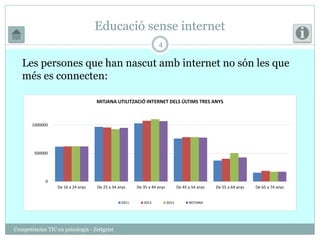 Educació sense internet 
Les persones que han nascut amb internet no són les que 
més es connecten: 
1000000 
500000 
MITJANA UTILITZACIÓ INTERNET DELS ÚLTIMS TRES ANYS 
Competències TIC en psicologia - Zeitgeist 
4 
0 
De 16 a 24 anys De 25 a 34 anys De 35 a 44 anys De 45 a 54 anys De 55 a 64 anys De 65 a 74 anys 
2011 2012 2013 MITJANA 
 