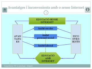 Avantatges i inconvenients amb o sense Internet 
Competències TIC en psicologia - Zeitgeist 
5 
 