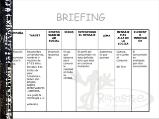 BRIEFING CAMPAÑA   TARGET   RESPONSABILIDAD SOCIAL SIGNO INTENCIONDEL MENSAJE LEMA MENSAJE MAS ALLA DE LA LOGICA ELEMENTO INNOVADOR Tipificación del consumidor de Licor’s  Point. Estudiantes universitarios, hombres y mujeres de 17-25 años.  Estratos 3-6. Estilos de vida: fumadores, beben con amigos, padres conservadores, católicos.  Les gusta la tecnología y el vallenato.   Diversión responsable El ojo que observa para conocer la realidad en toda su verdad. El perfil del consumidor no esta definido sino que esta en continua mutación. Sabremos lo que quieren Cultura, en cuanto al consumo del licor   El consumidor es analizado por otro consumidor 
