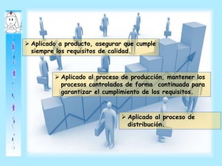  Aplicado a producto, asegurar que cumple
siempre los requisitos de calidad.
 Aplicado al proceso de producción, mantener los
procesos controlados de forma continuada para
garantizar el cumplimiento de los requisitos.
 Aplicado al proceso de
distribución.
 