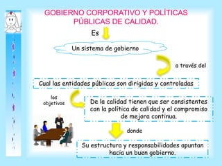 GOBIERNO CORPORATIVO Y POLÍTICAS
PÚBLICAS DE CALIDAD.
Un sistema de gobierno
Es
a través del
Cual las entidades públicas son dirigidas y controladas
Su estructura y responsabilidades apuntan
hacia un buen gobierno.
De la calidad tienen que ser consistentes
con la política de calidad y el compromiso
de mejora continua.
los
objetivos
donde
 