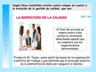 Según Nava Carbellido existen cuatro etapas en cuanto a
la evolución de la gestión de calidad, que son:
LA INSPECCIÓN DE LA CALIDAD XIX -XX
Al final del proceso se
inspeccionara cada
producto terminado,
desechando aquello que
no cumpliera con los
requerimientos
determinados.
Frederick W. Taylor, quien sentó las bases de la organización
científica del trabajo y que defendía que el principal objetivo
de la administración debía ser asegurar el máximo.
 