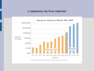 L'explosion du livre imprimé

 