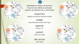 UNIVERSIDAD TÉCNICA DE MACHALA 
FACULTAD DE CIENCIAS SOCIALES 
ESCUELA DE CIENCIAS DE LA EDUCACIÓN 
ASIGNATURA 
Diseños de medios comunicacionales 
NOMBRE 
Paola Esthefania Morocho Tapia 
SEMESTRE 
Octavo “A” 
DOCENTE 
José Luis López 
AÑO LECTIVO 
2014-2015 
 