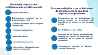 Estrategias dirigidas a los
profesionales de atención sanitaria
Reuniones educativas.
Entrenamiento nutricional de los
profesionales de salud
01
Extensión educativa (versus ninguna
intervención).
Facilitación de la práctica
02
Líderes locales de opinión
03
04
05
06
07
Auditoría e informe
Intervenciones adaptadas (versus
ninguna intervención).
Entrenamiento de los profesionales de
atención sanitaria en un enfoque más
centrado en el paciente en las consultas
clínicas
01
Uso de botiquines para partos.
Educación de los médicos y educación del
paciente para reducir la prescripción de
antibióticos en el ámbito de atención
ambulatoria
02
Entrenamiento continúo en atención
neonatal de urgencia
03
04
Estrategias dirigidas a los profesionales
de atención sanitaria para tipos
específicos de problemas
 