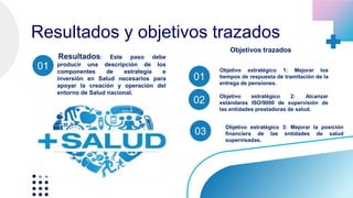 Resultados: Este paso debe
producir una descripción de los
componentes de estrategia e
inversión en Salud necesarios para
apoyar la creación y operación del
entorno de Salud nacional.
Objetivo estratégico 1: Mejorar los
tiempos de respuesta de tramitación de la
entrega de pensiones.
01
Objetivo estratégico 2: Alcanzar
estándares ISO/9000 de supervisión de
las entidades prestadoras de salud.
Objetivo estratégico 3: Mejorar la posición
financiera de las entidades de salud
supervisadas.
01
02
03
Resultados y objetivos trazados
Objetivos trazados
 