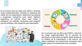 Es el proceso que se utiliza para definir y alcanzar
metas organizacionales. Consiste en relacionar las
metas de una organización, determinar las políticas
y programas necesarios para lograr objetivos
específicos en camino hacia esas metas y
establecer los métodos necesarios para asegurar
que las políticas y los programas sean ejecutados
Es un proceso que se utiliza para definir y alcanzar
las metas organizacionales. Es un proceso de
planeación a largo plazo se realiza sobre la base de
un análisis de la organización y del entorno. Se
deben establecer los mecanismos necesarios para
poder evaluar el cumplimiento de lo acordado.
 