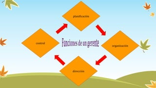 planificación
organización
dirección
control
 