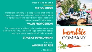 THE SOLUTION
Incredible company is a cooperative that aims to
create more resilience through meetings between
employees around activities to reconnect with
nature, oneself and others...
W E L L - B E I N G S E C T O R
STAGE OF DEVELOPMENT
Start-up.
AMOUNT TO RISE
> 100.000 €
VALUE PROPOSITION
The cooperative's objective is to raise awareness
on healthy eating, to help change consumer habits
and to prevent psychosocial risks at work.
 