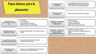 Pasos básicos para la
planeación
 