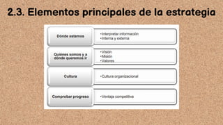 2.3. Elementos principales de la estrategia
 