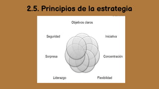 2.5. Principios de la estrategia
 
