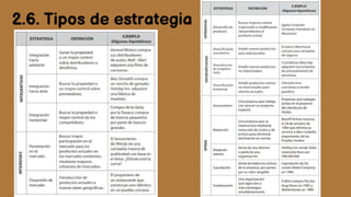 2.6. Tipos de estrategia
 