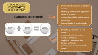 Interna. Pretende establecer la capacidad
estratégica,
fortalezas y debilidades de la organización
a través de, un análisis
de los resultados actuales, la identiicación de
competencias
básicas, y el análisis de la cadena de valor
Externa. Incluye una evaluación del medio
ambiente,
un análisis de la industria, un análisis de
mercado, un análisis de los
competidores, y la identiicación de las
principales oportunidades
y amenazas que se encuentran en el medio
ambiente.
Análisis Estratégico
PASOS PARA LA
PLANEACIÓN
ESTRATÉGICA
1.Análisis Estratégico
 