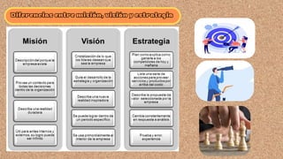 Diferencias entre misión, visión y estrategia
 